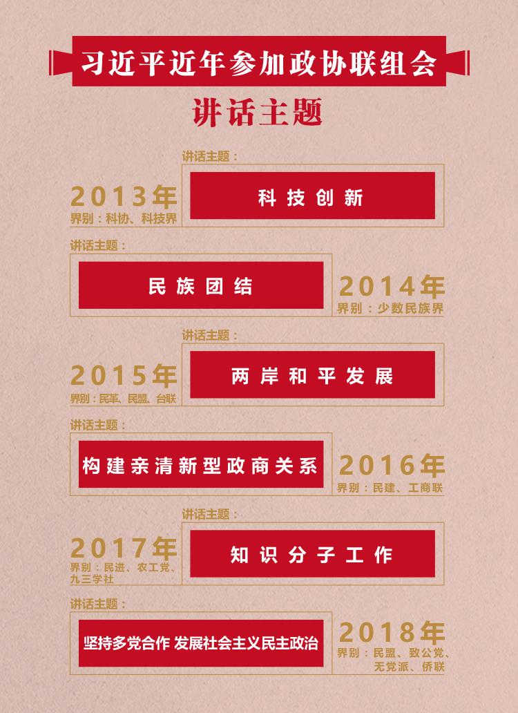 习近平的“下团组”时间 | 习近平：新时代多党合作舞台极为广阔